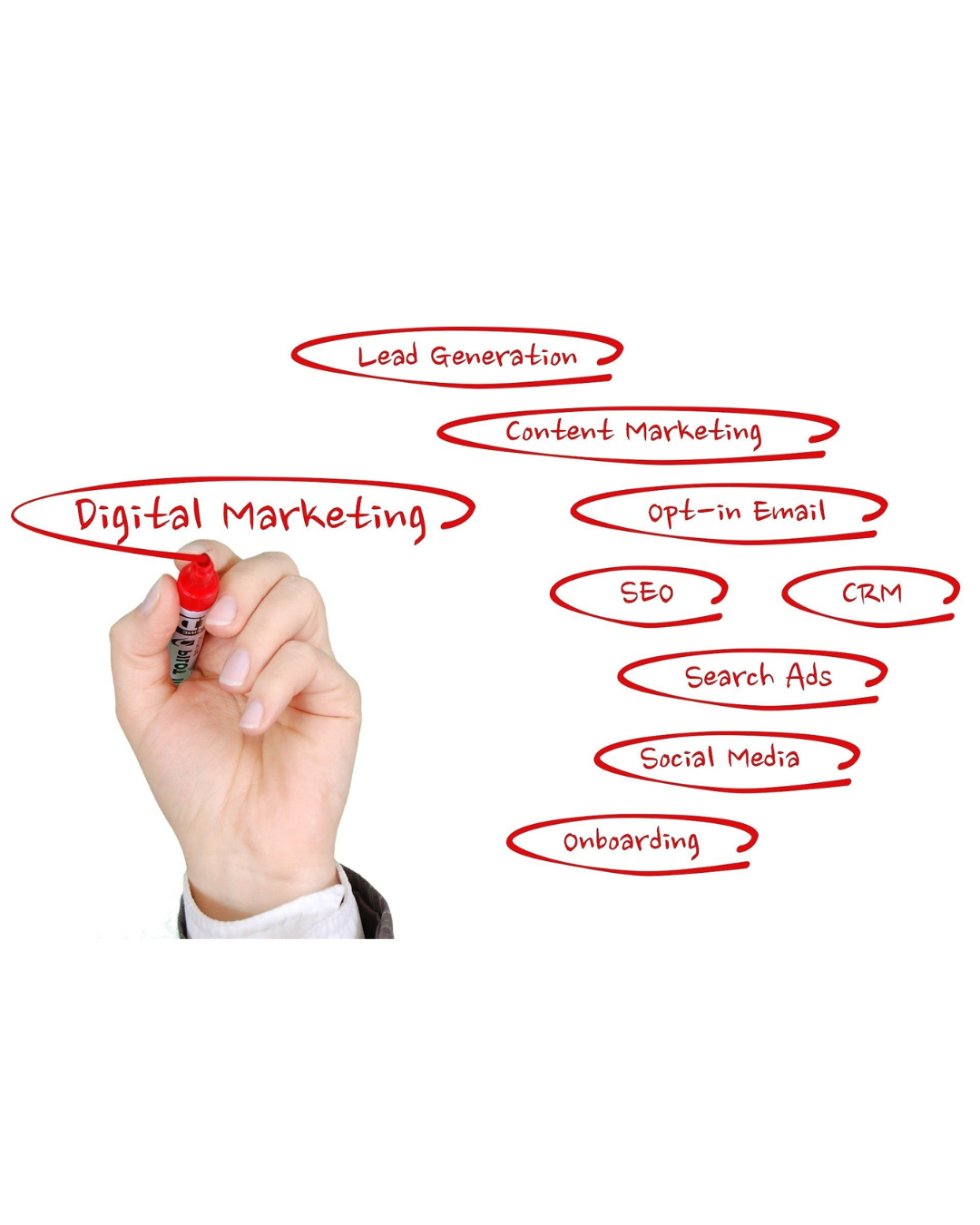 learn lead generation - digital marketing course in mumbai